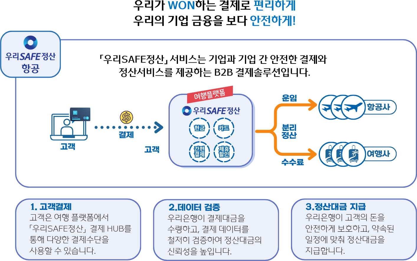 서비스 안내 자세한 내용은 하단 참조